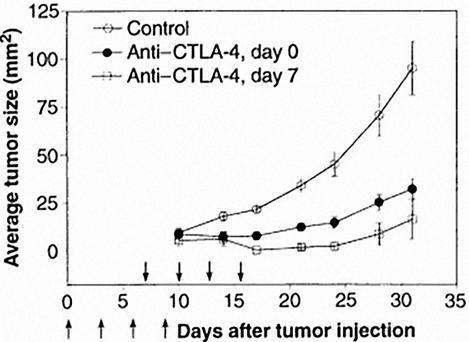 Leach et al / Science, 1996